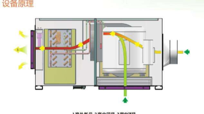 轻松掌握新风除湿机的工作原理及故障排查